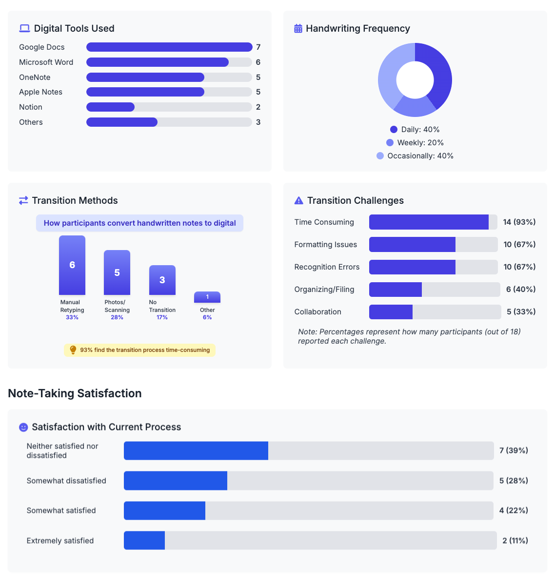 Super cool results generated in minutes!